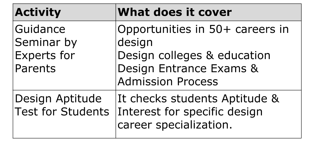 career aptitude test free